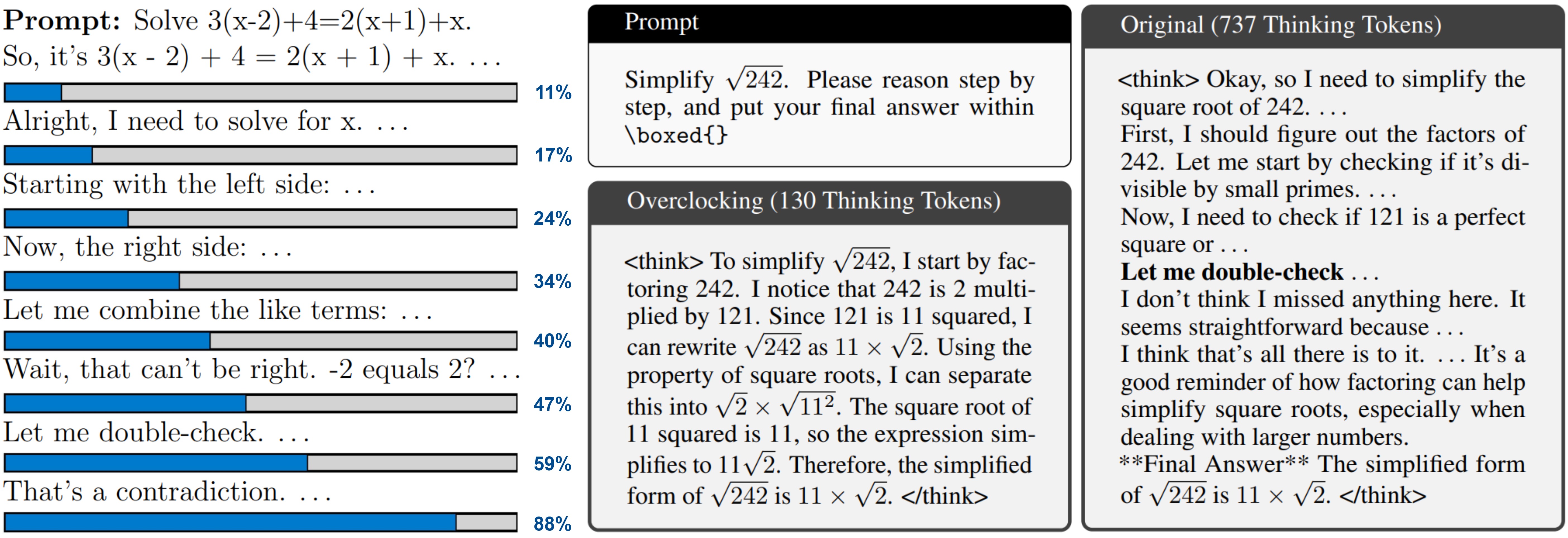 Monitoring and Overclocking Reasoning Progress